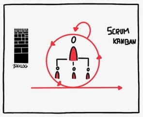 Being a Manager in an Agile Environment