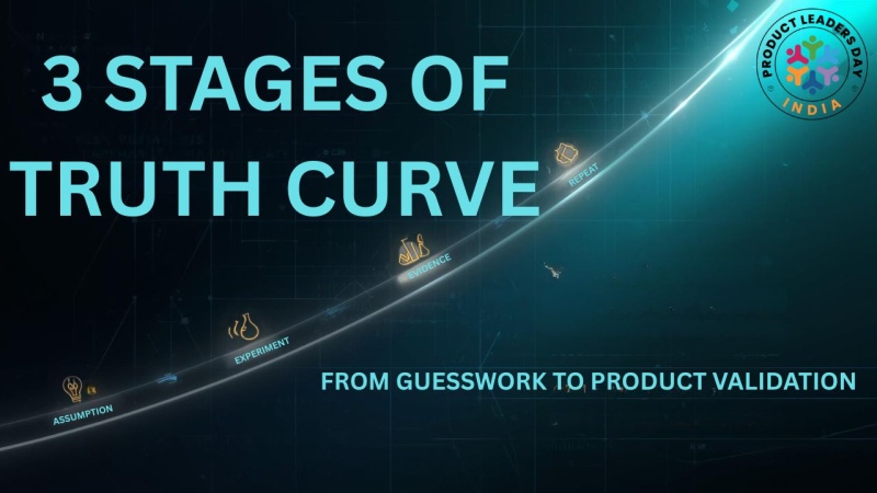 The Product Truth Curve