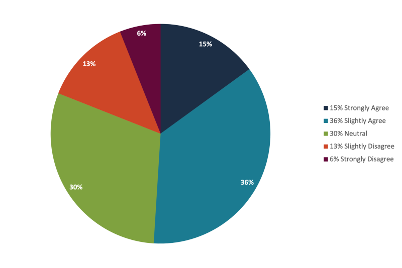 Backlog Management Career.png