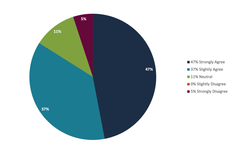 PPDV Work Culture.png