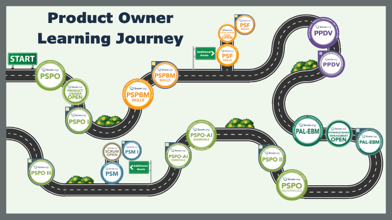 Product Owner Learning Path
