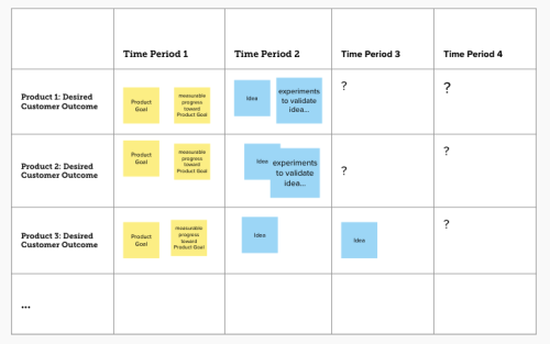 sample incomplete roadmap